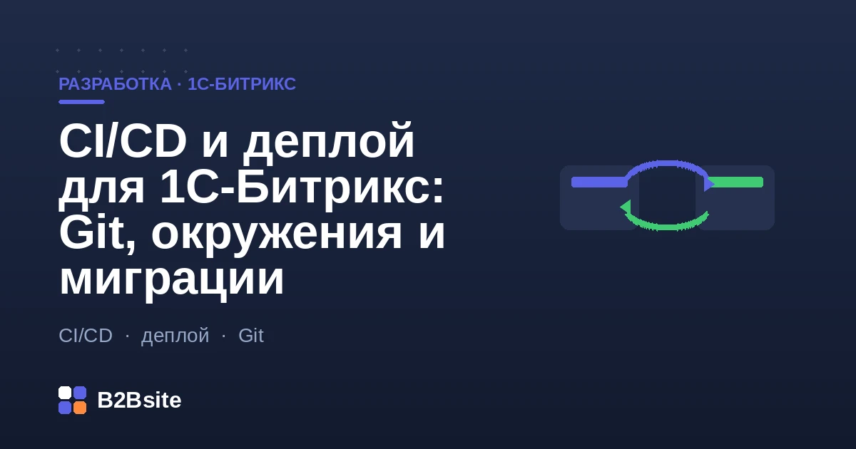 CI/CD и деплой для 1С-Битрикс: Git, окружения dev stage prod, миграции структуры и деплой без простоя