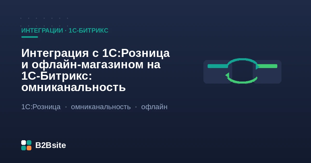 Схема омниканальности на 1С-Битрикс: сайт, офлайн-точки и касса связаны с 1С:Розница — единые остатки, цены, клиент и лояльность