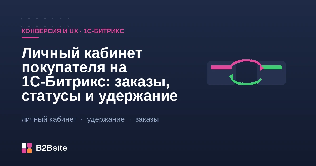 Личный кабинет покупателя на 1С-Битрикс: история заказов со статусами, повтор заказа в один клик, трекинг доставки, профиль и сохранённые адреса