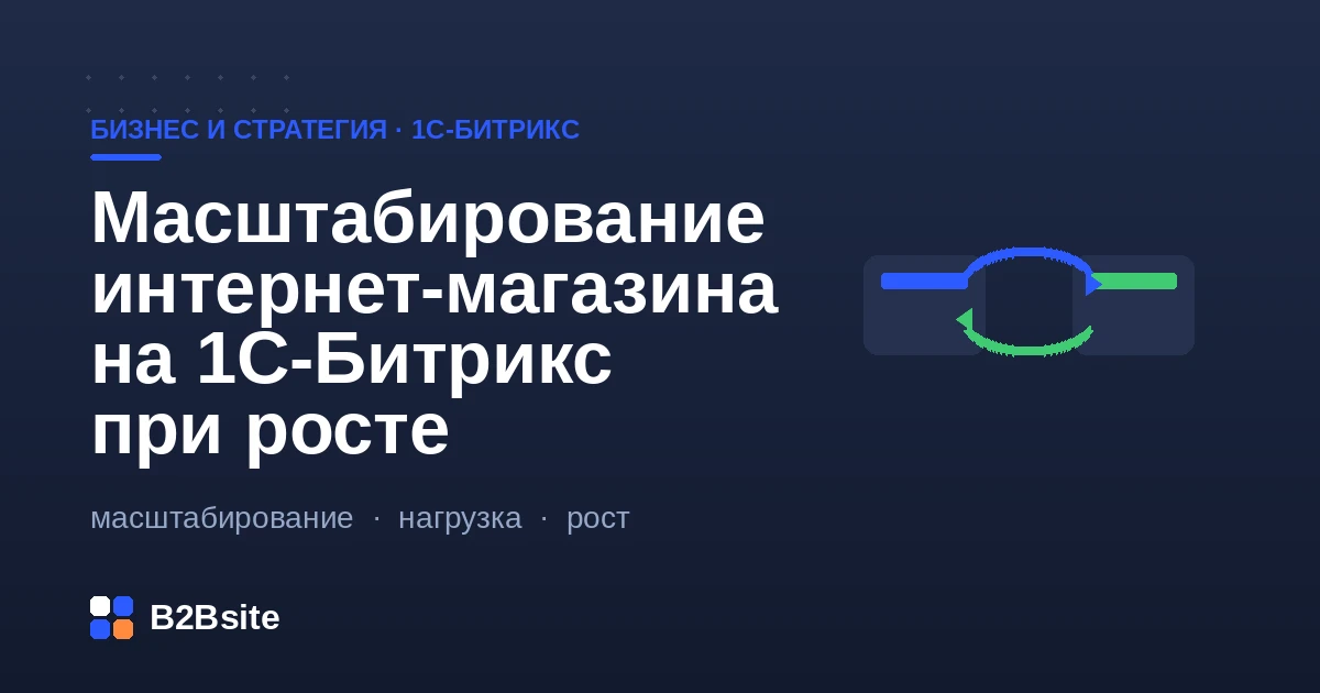 Масштабирование интернет-магазина на 1С-Битрикс при росте трафика, ассортимента и заказов: производительность, каталог, интеграции, каналы, команда