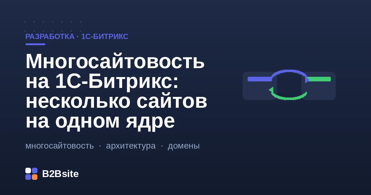 Многосайтовость на 1С-Битрикс: несколько сайтов на одном ядре и одной базе, режимы доменов и папок, общий и раздельный контент