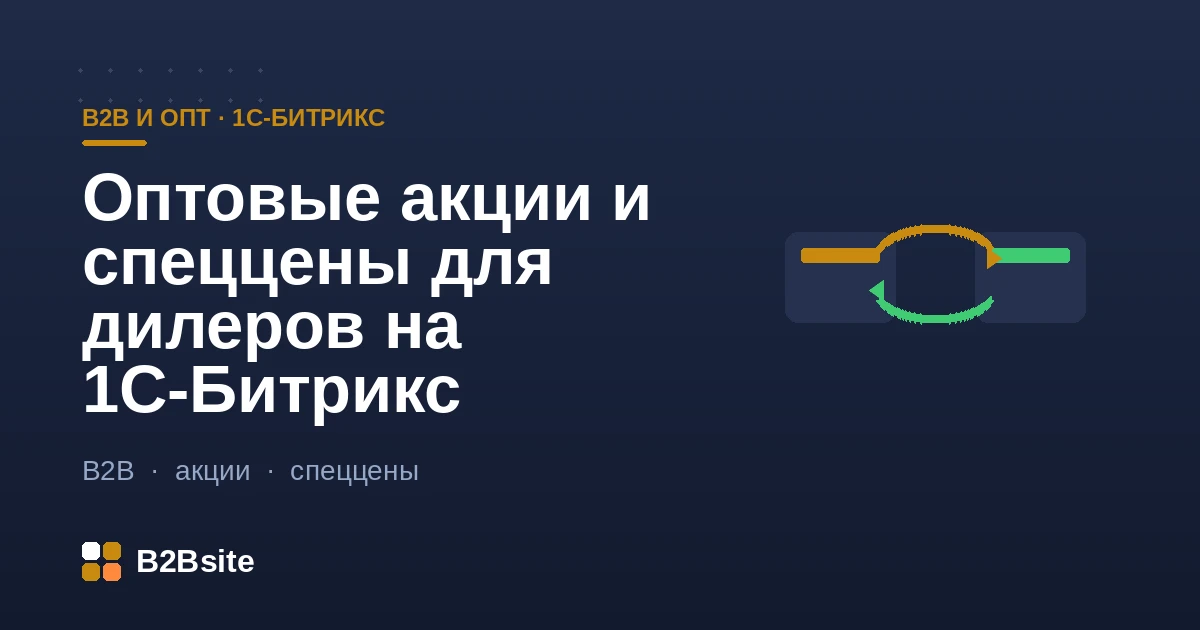 Оптовые акции и спеццены для дилеров на 1С-Битрикс: скидки по объёму, накопительные условия, промокоды B2B и обмен с 1С