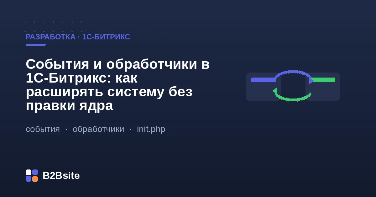 События и обработчики в 1С-Битрикс: механизм событий, регистрация обработчиков в init.php, AddEventHandler и EventManager D7, изменение поведения заказа и каталога без правки ядра
