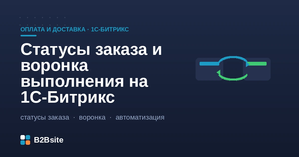 Статусы заказа и воронка выполнения на 1С-Битрикс: жизненный цикл заказа, три оси статусов, автоматизация переходов и аналитика застреваний